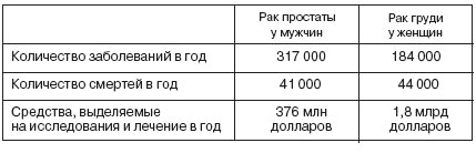 Социалистические Штаты Америки
