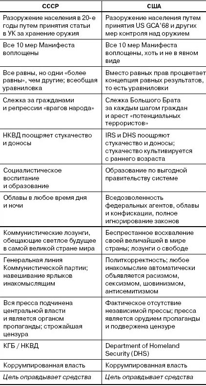 Социалистические Штаты Америки