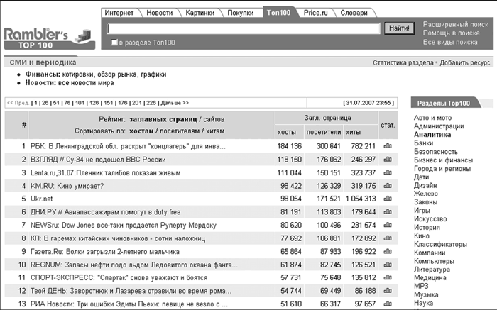 Продвижение бизнеса в Интернет. Все о PR и рекламе в сети