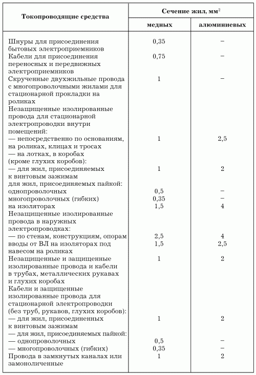 Электрика в доме