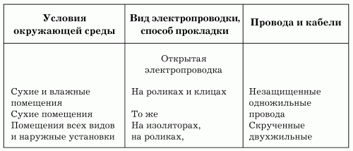 Электрика в доме