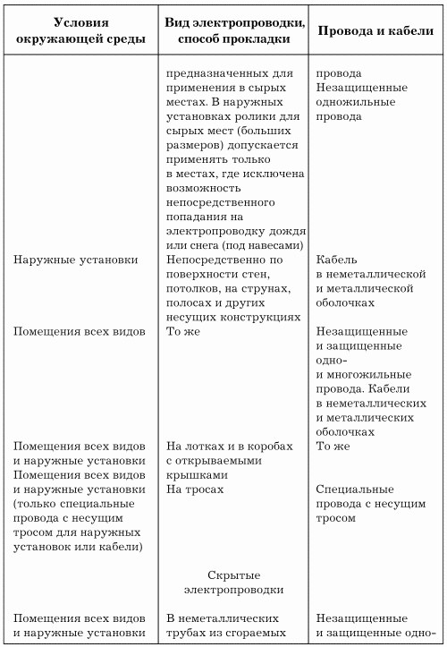 Электрика в доме