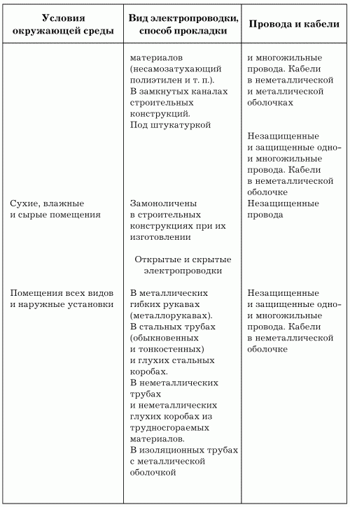 Электрика в доме