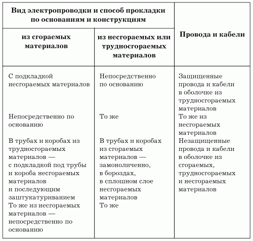Электрика в доме