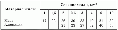 Электрика в доме