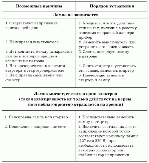 Электрика в доме