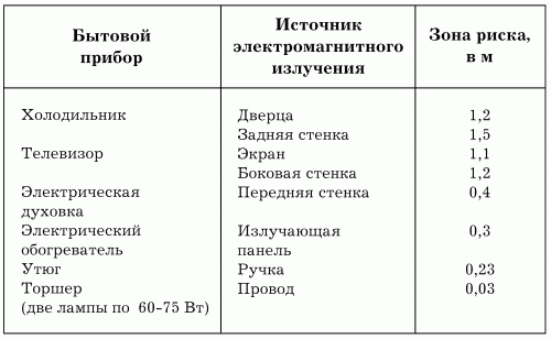 Электрика в доме