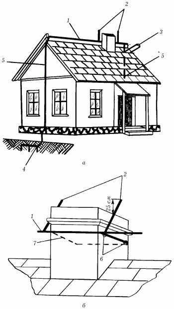 Электрика в доме