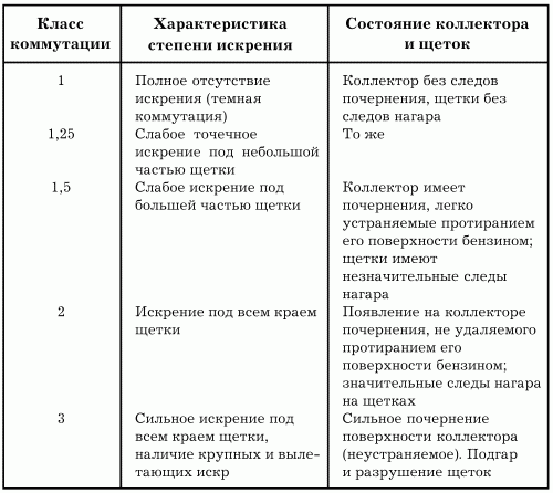 Электрика в доме