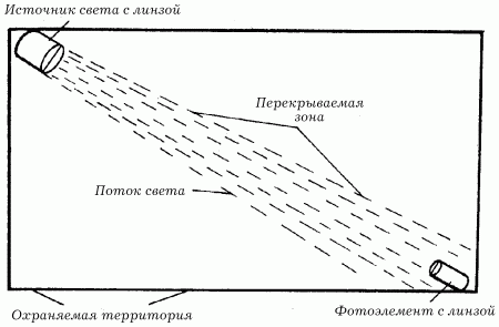 Электрика в доме