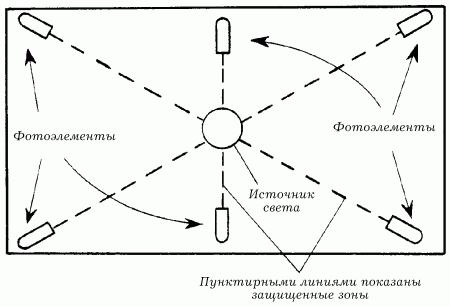 Электрика в доме