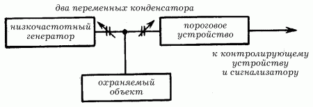 Электрика в доме