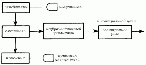 Электрика в доме