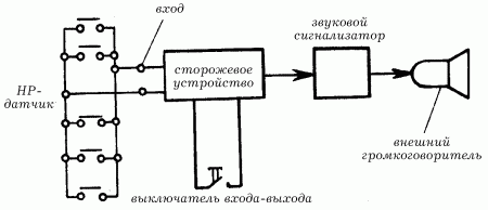 Электрика в доме