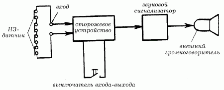 Электрика в доме