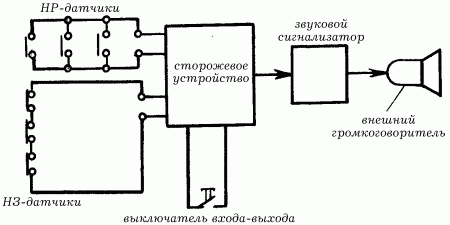 Электрика в доме