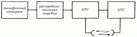 Электрика в доме