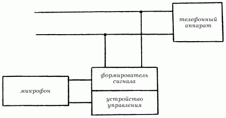 Электрика в доме