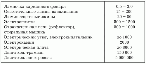 Электрика в доме