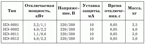 Электрика в доме