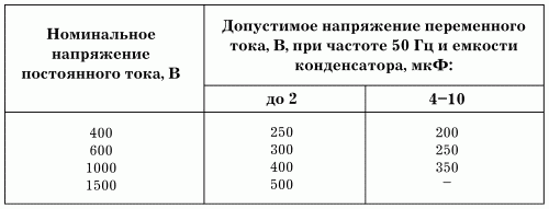 Электрика в доме