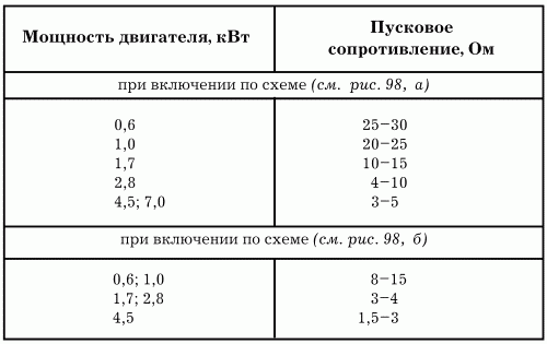 Электрика в доме