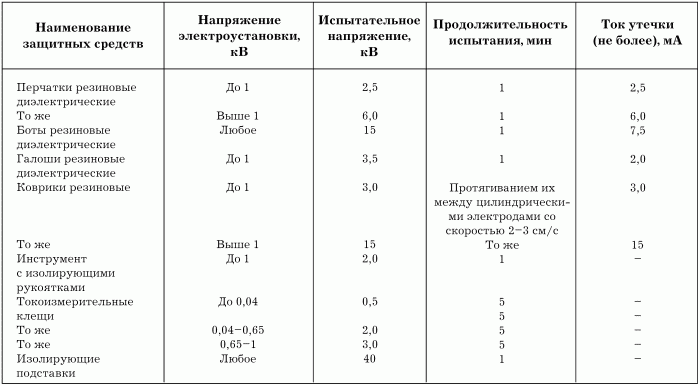 Электрика в доме