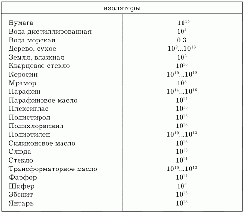 Электрика в доме