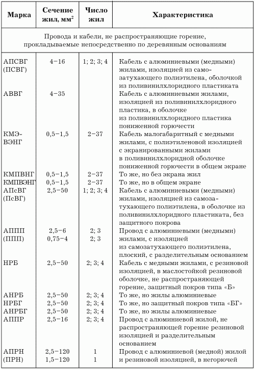 Электрика в доме