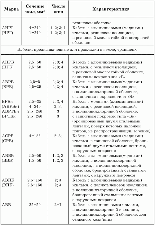 Электрика в доме