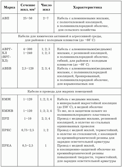 Электрика в доме