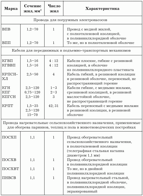 Электрика в доме