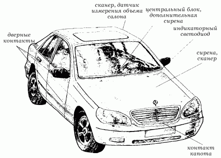 Электрика в доме