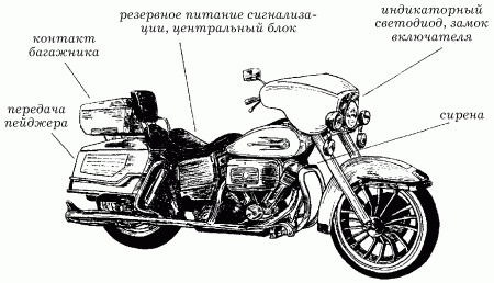 Электрика в доме
