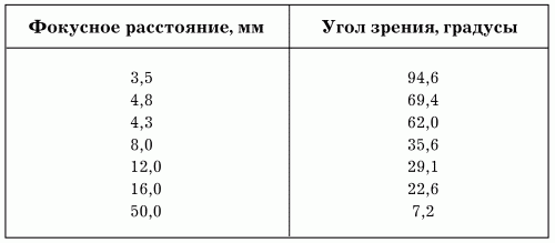 Электрика в доме