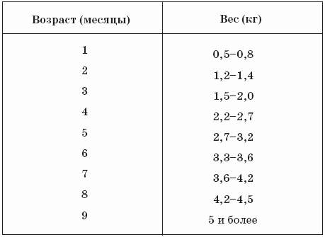 Нутрии
