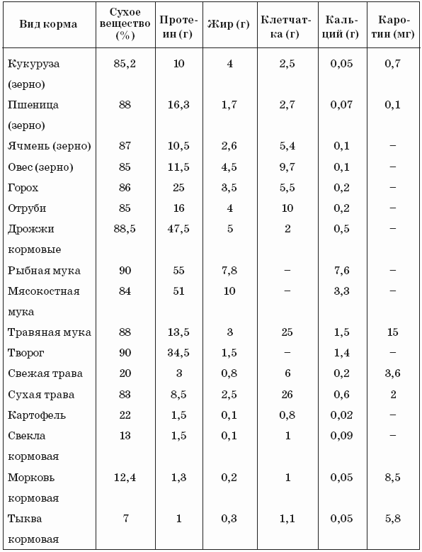 Нутрии