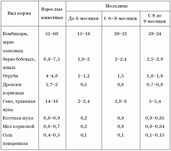 Нутрии