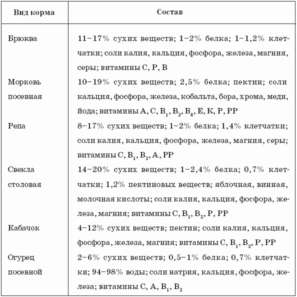 Нутрии