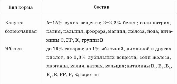 Нутрии