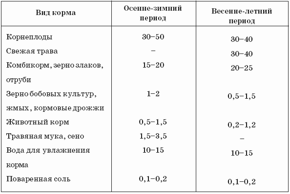 Нутрии