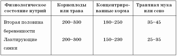 Нутрии
