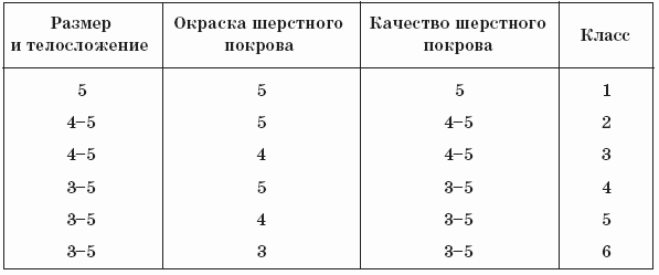 Нутрии