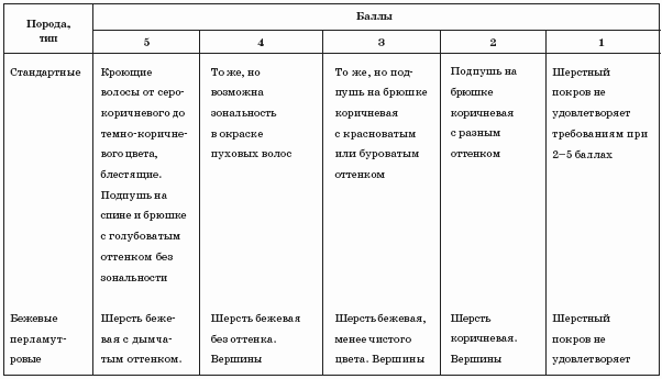 Нутрии