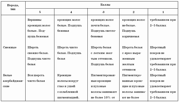 Нутрии