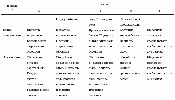 Нутрии