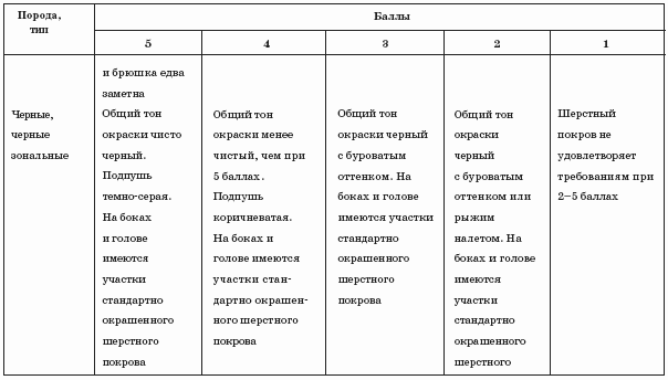 Нутрии