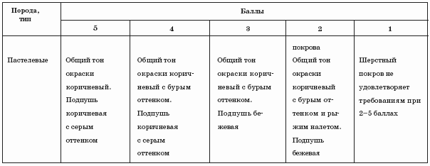 Нутрии