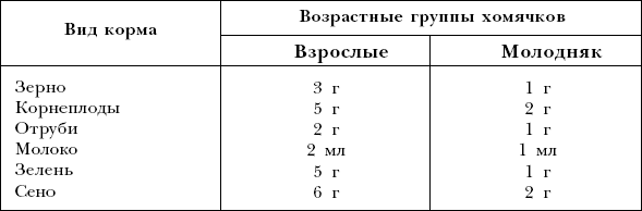 Хомячки
