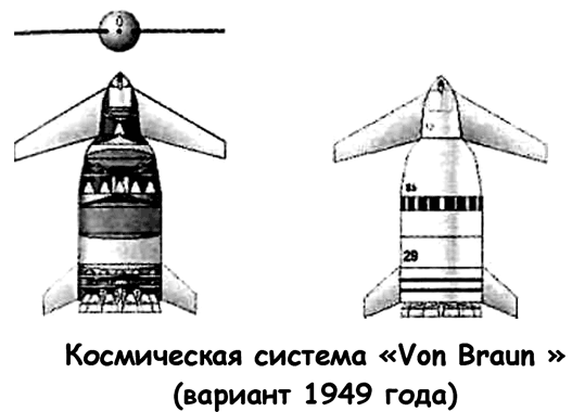Битва за звезды-2. Космическое противостояние (часть I)